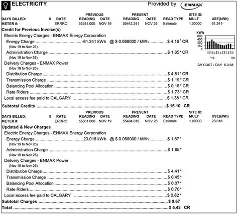 enmax variable rate